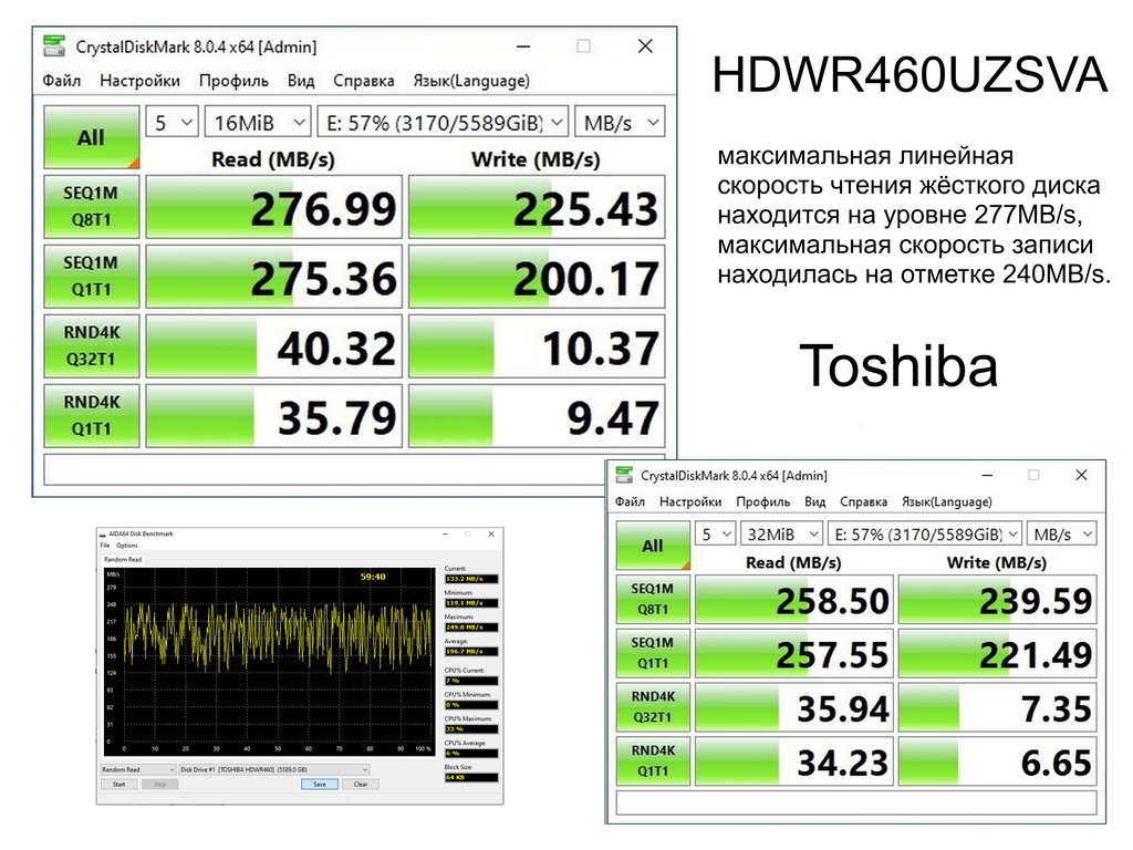 HDD Toshiba 6ТБ SATA 3.5" Внутренний жесткий диск X300 Performance HDWR460UZSVA.  - Pic n 310754